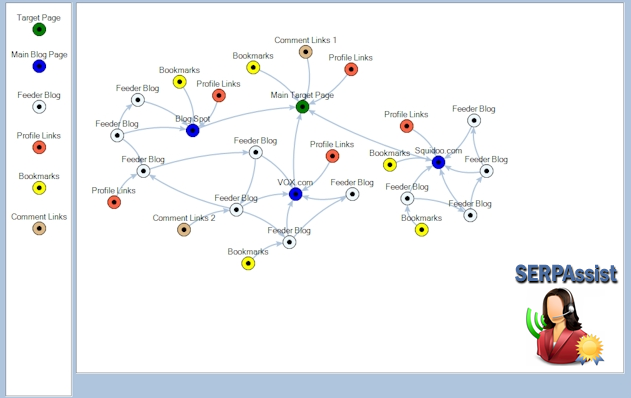 SERPAssist Diagram
