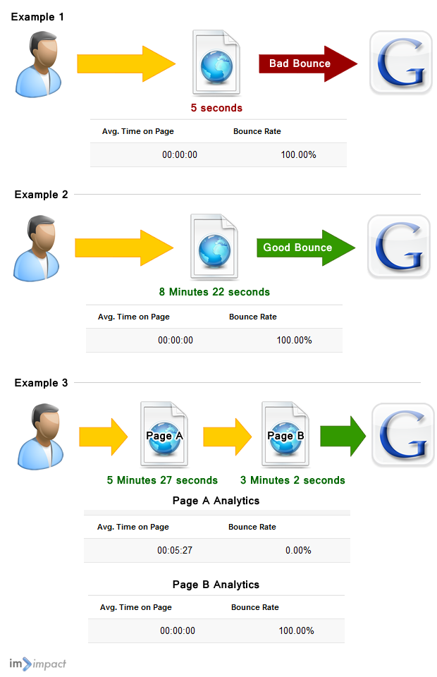 bounceRateGraphic2