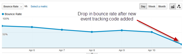 eventTrackingCode
